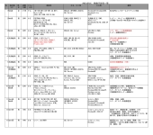 技術者一覧(株式会社ミンクス)Web.pdf